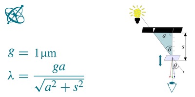 Ciensación experimento manos en la masa: Espectrómetro abierto ( física, química, óptica, luz, espectroscopía, difracción, colores)