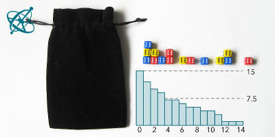 Ciensación experimento manos en la masa: Semivida de los dados ( química, matemáticas, decaimiento radiactivo, decaimiento exponencial, logaritmo)