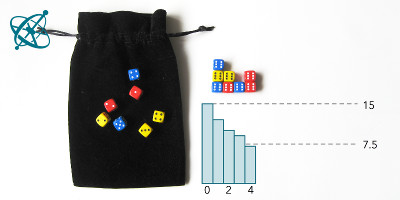 Ciensación experimento manos en la masa: Semivida de los dados ( química, matemáticas, decaimiento radiactivo, decaimiento exponencial, logaritmo)