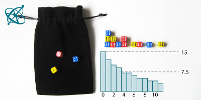 Ciensación experimento manos en la masa: Semivida de los dados ( química, matemáticas, decaimiento radiactivo, decaimiento exponencial, logaritmo)